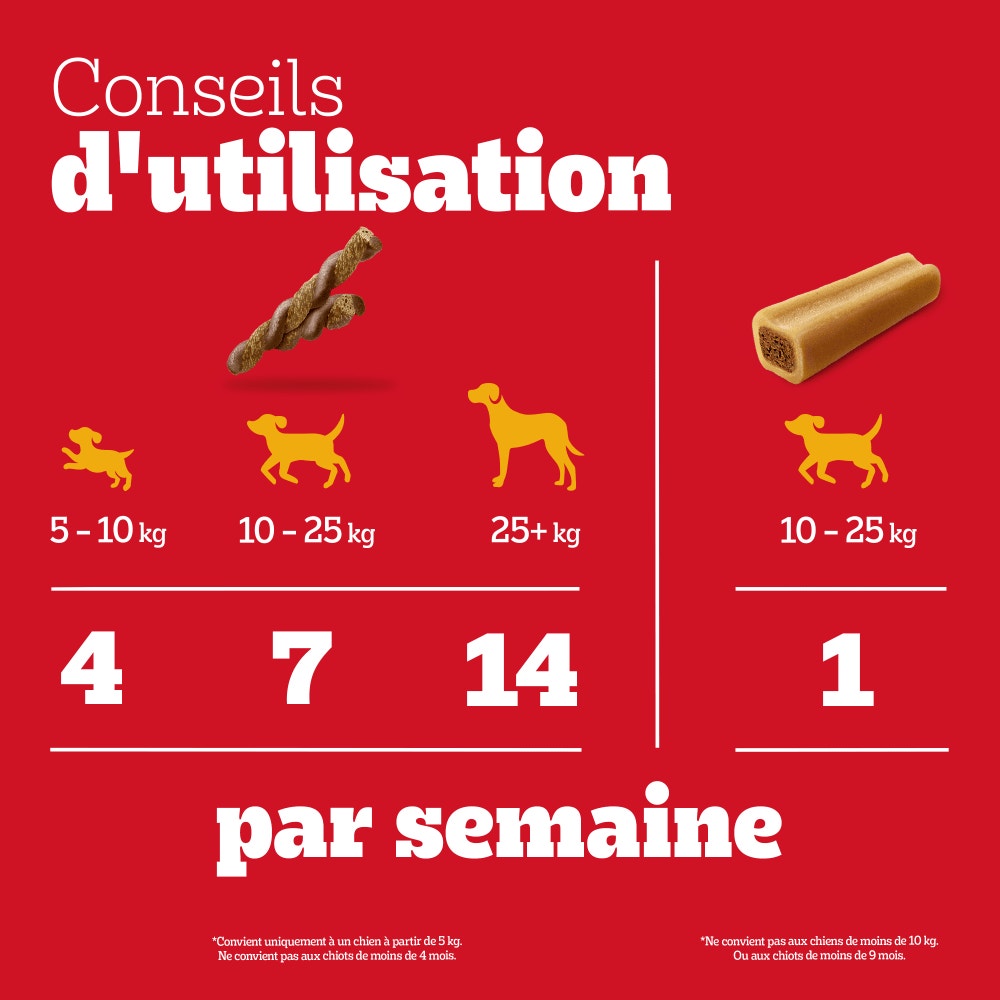 Pedigree® Mega Box Mix Récompenses RODEO™ DUOS Et JUMBONE™ Pour Chien 780g