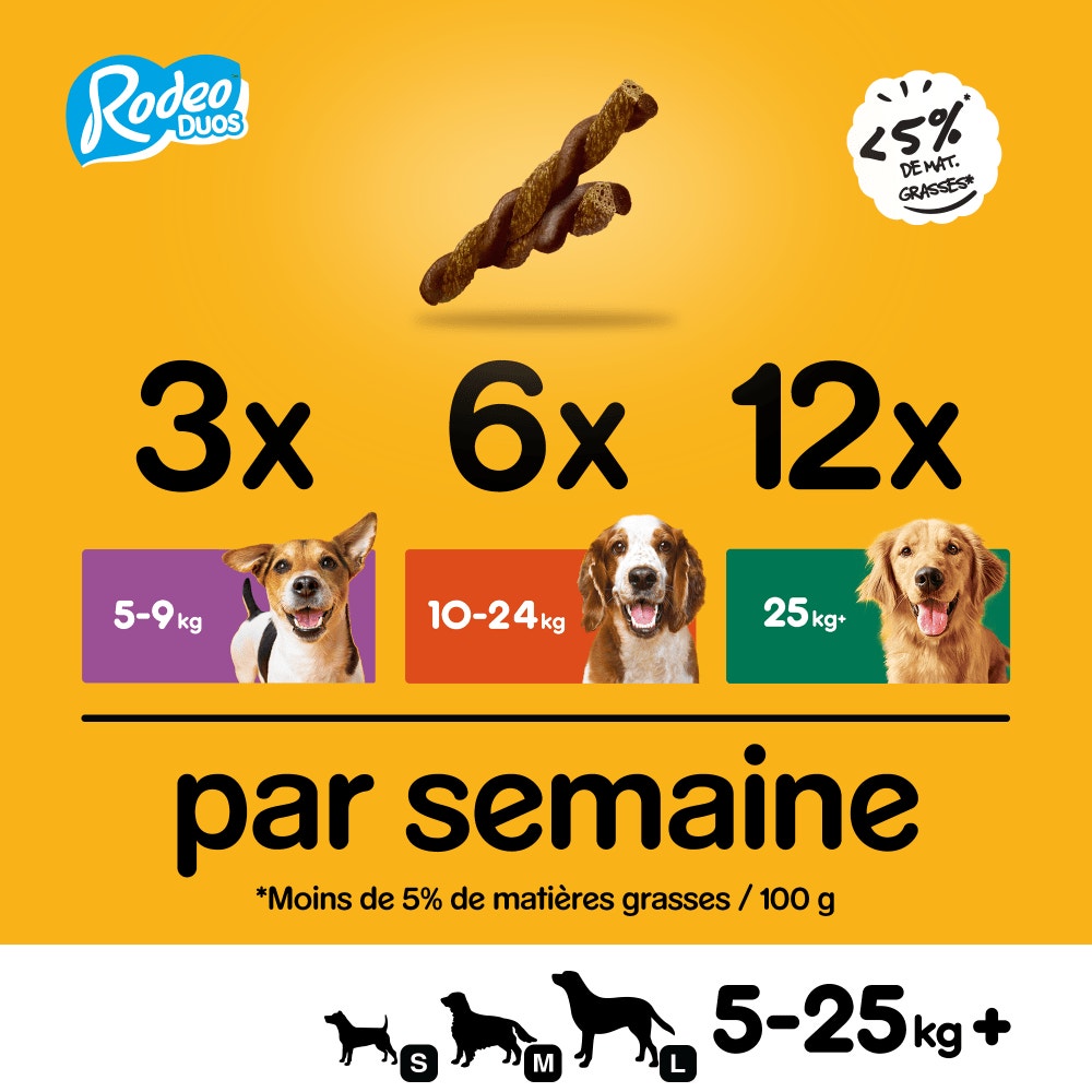 Pedigree® RODEO™ DUOS Récompenses Au Bœuf Et Fromage Pour Chien 7 x 17,6g