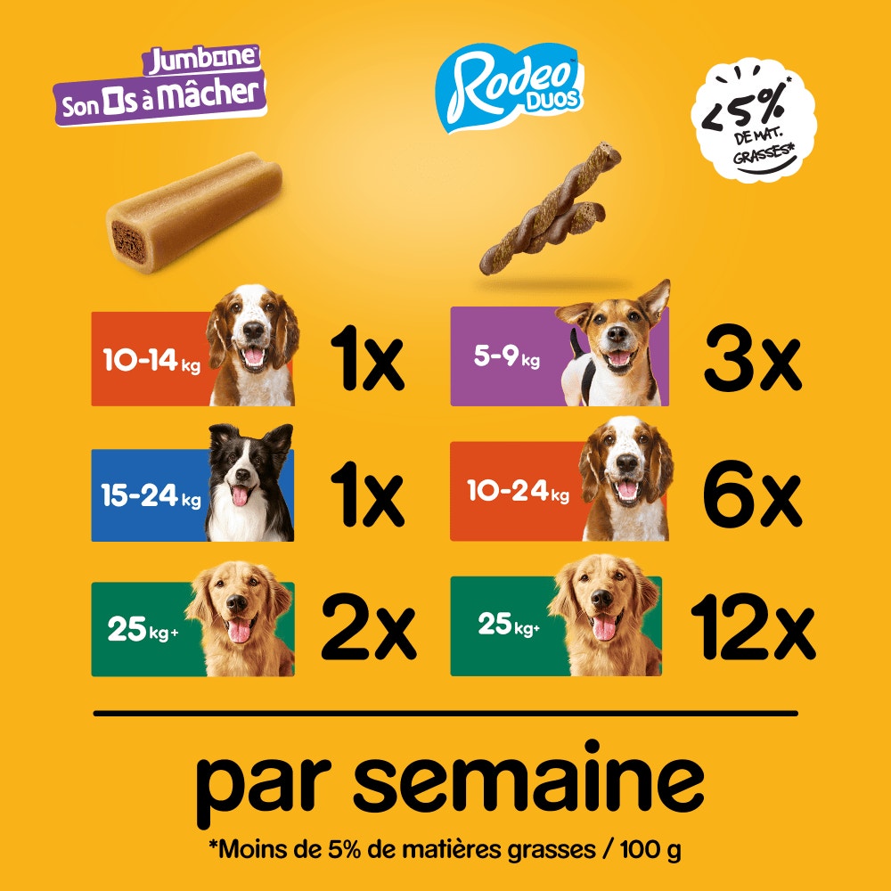 Pedigree® Mega Box Mix Récompenses RODEO™ DUO Et JUMBONE™ Pour Chien 780g